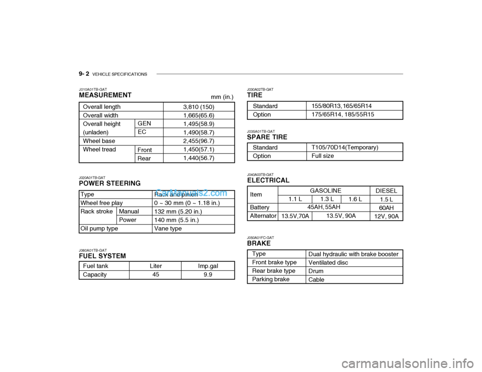 Hyundai Getz 2004 Owners Manual 9- 2 VEHICLE SPECIFICATIONS
1.3 L
1.6 L
Type Wheel free playRack stroke Oil pump type 3,810 (150) 1,665(65.6) 1,495(58.9) 1,490(58.7)2,455(96.7) 1,450(57.1) 1,440(56.7)
Overall lengthOverall width Ov Hyundai Getz 2004 Owners Manual 9- 2 VEHICLE SPECIFICATIONS
1.3 L
1.6 L
Type Wheel free playRack stroke Oil pump type 3,810 (150) 1,665(65.6) 1,495(58.9) 1,490(58.7)2,455(96.7) 1,450(57.1) 1,440(56.7)
Overall lengthOverall width Ov