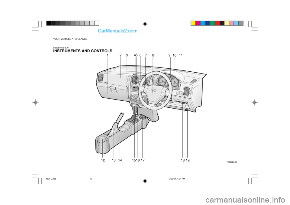 Hyundai Getz 2004 Owners Manual YOUR VEHICLE AT A GLANCE
B250B01TB-EAT INSTRUMENTS AND CONTROLSHTB032A-D
123 45
6 7
8 9
10 11
12 13 14 1516 17 18 19
tbuk-0.p65 3/23/04, 4:21 PM
10 Hyundai Getz 2004 Owners Manual YOUR VEHICLE AT A GLANCE
B250B01TB-EAT INSTRUMENTS AND CONTROLSHTB032A-D
123 45
6 7
8 9
10 11
12 13 14 1516 17 18 19
tbuk-0.p65 3/23/04, 4:21 PM
10