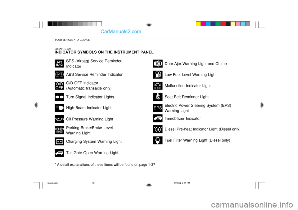 Hyundai Getz 2004  Owners Manual YOUR VEHICLE AT A GLANCE
B255A01TB-GAT INDICATOR SYMBOLS ON THE INSTRUMENT PANEL * A detail explanations of these items will be found on page 1-37
SRS (Airbag) Service Reminder Indicator ABS Service R