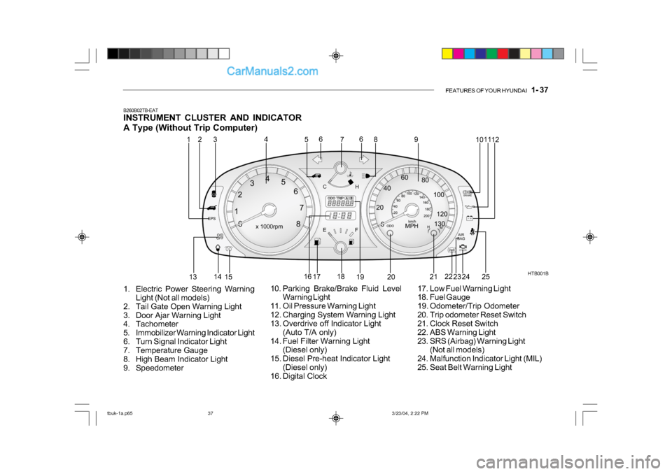 Hyundai Getz 2004  Owners Manual FEATURES OF YOUR HYUNDAI   1- 37
B260B02TB-EAT 
INSTRUMENT CLUSTER AND INDICATOR 
A Type (Without Trip Computer)
1. Electric Power Steering Warning Light (Not all models)
2. Tail Gate Open Warning Lig
