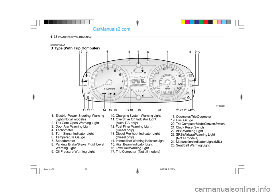 Hyundai Getz 2004  Owners Manual 1- 38  FEATURES OF YOUR HYUNDAI
B260C02TB-EAT 
B Type (With Trip Computer) 
 1. Electric Power Steering Warning
Light (Not all models)
 2. Tail Gate Open Warning Light 
 3. Door Ajar Warning Light
 4.