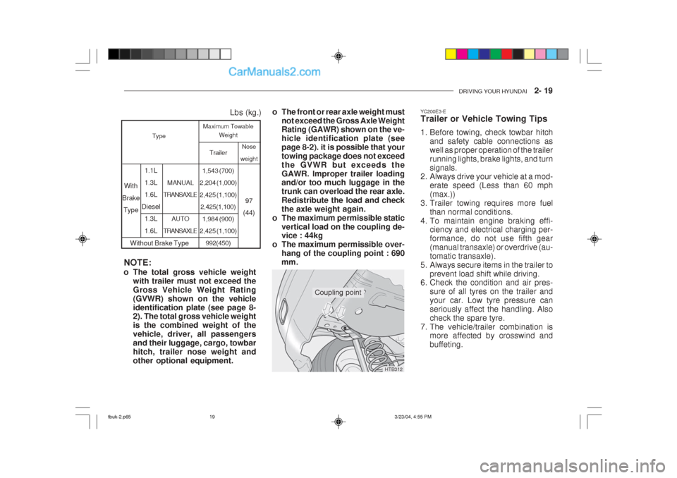 Hyundai Getz 2004 Repair Manual DRIVING YOUR HYUNDAI 2- 19
Coupling point
Nose
weight
97
(44)
Without Brake Type Trailer
1,543 (700)
2,204 (1,000) 2,425 (1,100) 2,425(1,100)
1,984 (900)
2,425 (1,100)
992(450)
MANUAL
TRANSAXLE
AUT Hyundai Getz 2004 Repair Manual DRIVING YOUR HYUNDAI 2- 19
Coupling point
Nose
weight
97
(44)
Without Brake Type Trailer
1,543 (700)
2,204 (1,000) 2,425 (1,100) 2,425(1,100)
1,984 (900)
2,425 (1,100)
992(450)
MANUAL
TRANSAXLE
AUT