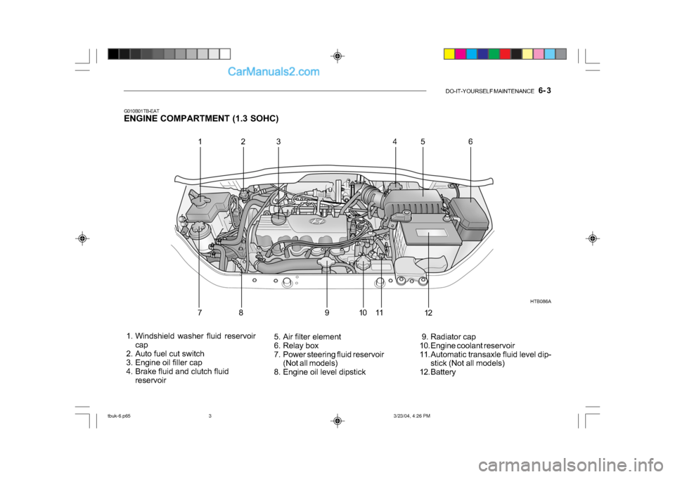 Hyundai Getz 2004 Service Manual DO-IT-YOURSELF MAINTENANCE    6- 3
G010B01TB-EAT 
ENGINE COMPARTMENT (1.3 SOHC) 
 1. Windshield washer fluid reservoir
cap
 2. Auto fuel cut switch 
 3. Engine oil filler cap 
 4. Brake fluid and clut