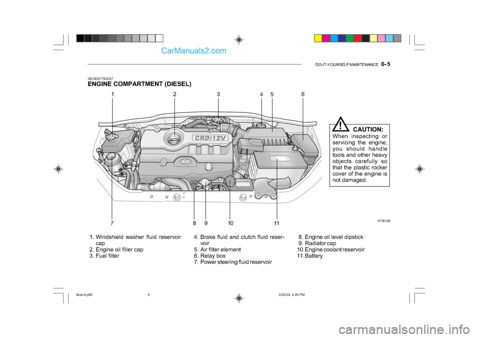 Hyundai Getz 2004 Service Manual DO-IT-YOURSELF MAINTENANCE    6- 5
G010C01TB-EAT 
ENGINE COMPARTMENT (DIESEL)
HTB159
 1. Windshield washer fluid reservoir cap
 2. Engine oil filler cap 
 3. Fuel filter  4. Brake fluid and clutch flu