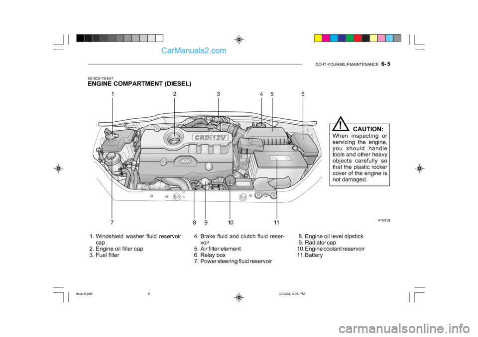 Hyundai Getz 2004 Owners Guide DO-IT-YOURSELF MAINTENANCE 6- 5
G010C01TB-EAT
ENGINE COMPARTMENT (DIESEL)
HTB159
1. Windshield washer fluid reservoir cap
2. Engine oil filler cap
3. Fuel filter 4. Brake fluid and clutch flu Hyundai Getz 2004 Owners Guide DO-IT-YOURSELF MAINTENANCE 6- 5
G010C01TB-EAT
ENGINE COMPARTMENT (DIESEL)
HTB159
1. Windshield washer fluid reservoir cap
2. Engine oil filler cap
3. Fuel filter 4. Brake fluid and clutch flu