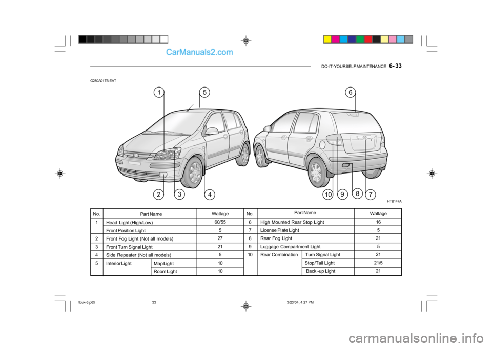 Hyundai Getz 2004 Owners Manual DO-IT-YOURSELF MAINTENANCE 6- 33
High Mounted Rear Stop Light
License Plate Light
Rear Fog Light
Luggage Compartment Light
Rear Combination Turn Signal Light
Hyundai Getz 2004 Owners Manual DO-IT-YOURSELF MAINTENANCE 6- 33
High Mounted Rear Stop Light
License Plate Light
Rear Fog Light
Luggage Compartment Light
Rear Combination Turn Signal Light