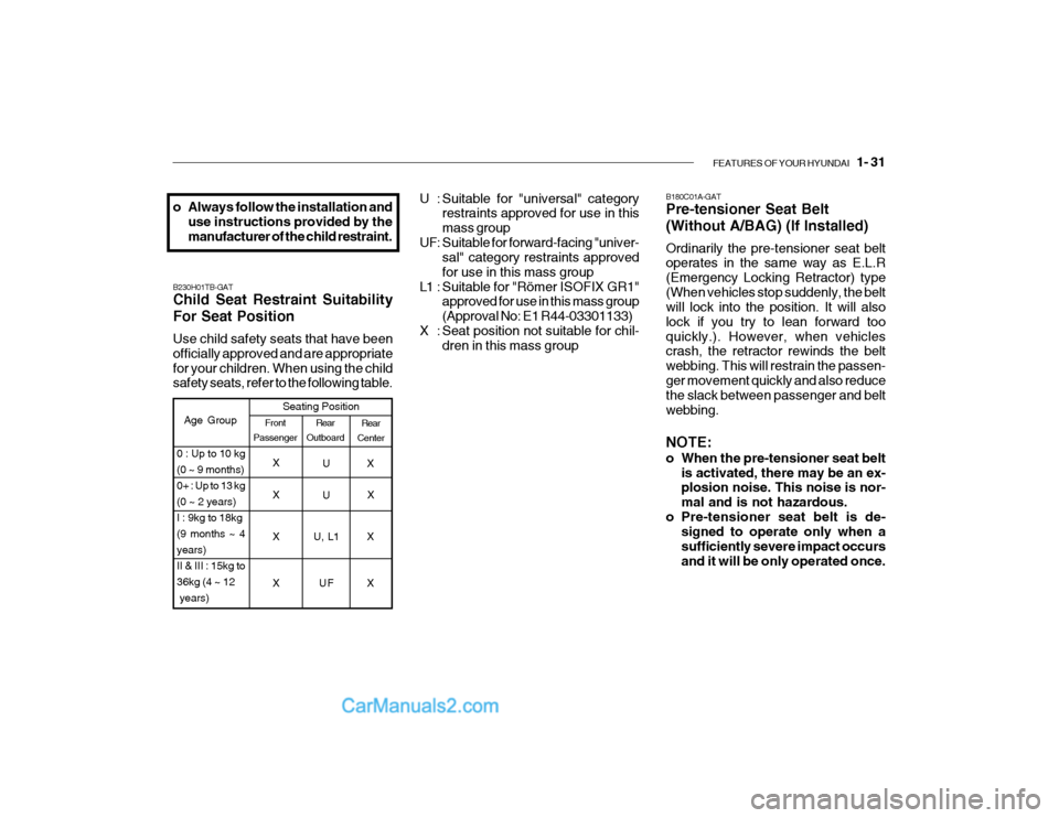 Hyundai Getz 2004  Owners Manual FEATURES OF YOUR HYUNDAI   1- 31
B230H01TB-GAT Child Seat Restraint Suitability For Seat Position Use child safety seats that have been officially approved and are appropriatefor your children. When u