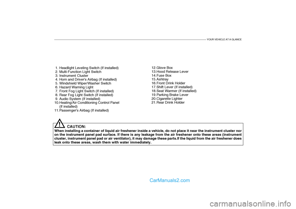 Hyundai Getz 2004 Owners Manual YOUR VEHICLE AT A GLANCE
1. Headlight Leveling Switch (If installed)
2. Multi-Function Light Switch
3. Instrument Cluster
4. Horn and Drivers Airbag (If installed)
5. Windshield Wiper/Washer Hyundai Getz 2004 Owners Manual YOUR VEHICLE AT A GLANCE
1. Headlight Leveling Switch (If installed)
2. Multi-Function Light Switch
3. Instrument Cluster
4. Horn and Drivers Airbag (If installed)
5. Windshield Wiper/Washer