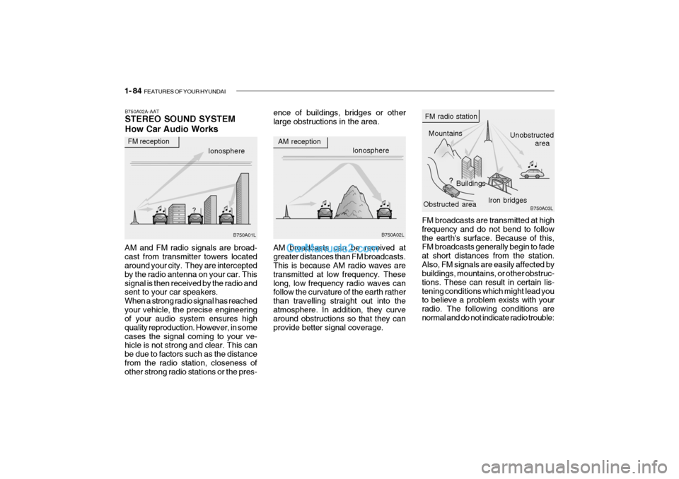 Hyundai Getz 2004  Owners Manual 1- 84  FEATURES OF YOUR HYUNDAI
Ionosphere
B750A02L
  AM reception
Mountains
Buildings Unobstructed
area
 FM radio station
B750A03L
Ionosphere
  FM reception
B750A01L Obstructed area
Iron bridges
FM b