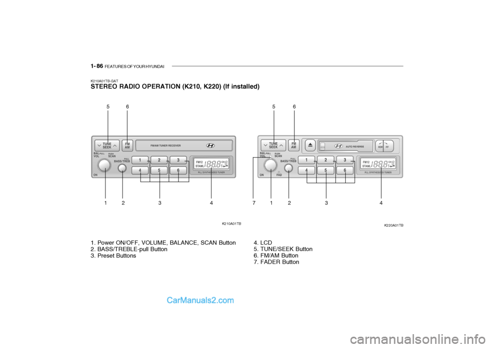 Hyundai Getz 2004 Owners Manual 1- 86 FEATURES OF YOUR HYUNDAI
K210A01TB-GAT STEREO RADIO OPERATION (K210, K220) (If installed)
K210A01TB K220A01TB
1. Power ON/OFF, VOLUME, BALANCE, SCAN Button
2. BASS/TREBLE-pull Button
3. Prese Hyundai Getz 2004 Owners Manual 1- 86 FEATURES OF YOUR HYUNDAI
K210A01TB-GAT STEREO RADIO OPERATION (K210, K220) (If installed)
K210A01TB K220A01TB
1. Power ON/OFF, VOLUME, BALANCE, SCAN Button
2. BASS/TREBLE-pull Button
3. Prese