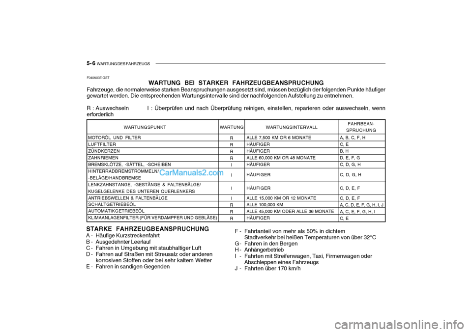 Hyundai Getz 2004 Betriebsanleitung (in German) 5- 6 WARTUNG DES FAHRZEUGS
MOTORÖL UND FILTER LUFTFILTERZÜNDKERZENZAHNRIEMENBREMSKLÖTZE, -SÄTTEL, -SCHEIBENHINTERRADBREMSTROMMELN/-BELÄGE/HANDBREMSELENKZAHNSTANGE, -GESTÄNGE & FALTENBÄLGE/KUGE Hyundai Getz 2004 Betriebsanleitung (in German) 5- 6 WARTUNG DES FAHRZEUGS
MOTORÖL UND FILTER LUFTFILTERZÜNDKERZENZAHNRIEMENBREMSKLÖTZE, -SÄTTEL, -SCHEIBENHINTERRADBREMSTROMMELN/-BELÄGE/HANDBREMSELENKZAHNSTANGE, -GESTÄNGE & FALTENBÄLGE/KUGE