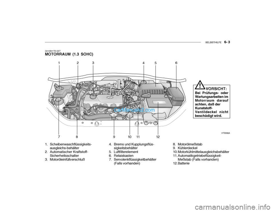 Hyundai Getz 2004 Betriebsanleitung (in German) SELBSTHILFE 6- 3
G010B01TB-GST MOTORRAUM (1.3 SOHC)
HTB086A
123
456
78 91 011
12
1. Scheibenwaschflüssigkeits- ausgleichs-behälter
2. Automatischer Kraftstoff- Sicherheitsschalter
3. Motoröleinf Hyundai Getz 2004 Betriebsanleitung (in German) SELBSTHILFE 6- 3
G010B01TB-GST MOTORRAUM (1.3 SOHC)
HTB086A
123
456
78 91 011
12
1. Scheibenwaschflüssigkeits- ausgleichs-behälter
2. Automatischer Kraftstoff- Sicherheitsschalter
3. Motoröleinf