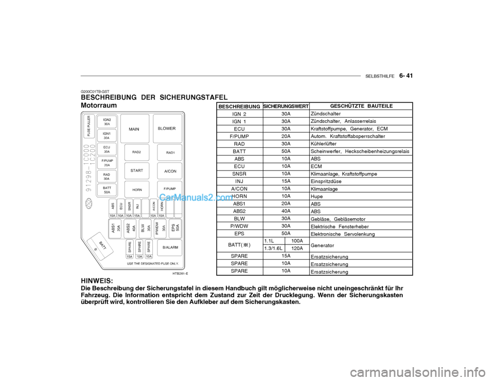 Hyundai Getz 2004 Betriebsanleitung (in German) SELBSTHILFE 6- 41
SICHERUNGSWERT
30A 30A30A20A30A50A10A10A10A15A10A10A20A40A30A30A50A 15A 10A10A
G200C01TB-GST
BESCHREIBUNG DER SICHERUNGSTAFEL Motorraum HINWEIS:
Die Beschreibung der Sicherungsta Hyundai Getz 2004 Betriebsanleitung (in German) SELBSTHILFE 6- 41
SICHERUNGSWERT
30A 30A30A20A30A50A10A10A10A15A10A10A20A40A30A30A50A 15A 10A10A
G200C01TB-GST
BESCHREIBUNG DER SICHERUNGSTAFEL Motorraum HINWEIS:
Die Beschreibung der Sicherungsta
