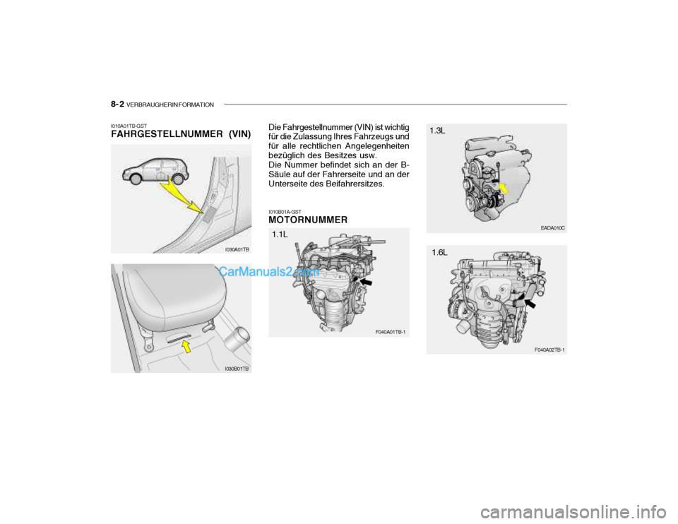 Hyundai Getz 2004 Betriebsanleitung (in German) 8- 2 VERBRAUGHERIN FORMATION
I010B01A-GST
MOTORNUMMER
I010A01TB-GST FAHRGESTELLNUMMER (VIN)
Die Fahrgestellnummer (VIN) ist wichtigfür die Zulassung Ihres Fahrzeugs und für alle rechtlichen Angeleg Hyundai Getz 2004 Betriebsanleitung (in German) 8- 2 VERBRAUGHERIN FORMATION
I010B01A-GST
MOTORNUMMER
I010A01TB-GST FAHRGESTELLNUMMER (VIN)
Die Fahrgestellnummer (VIN) ist wichtigfür die Zulassung Ihres Fahrzeugs und für alle rechtlichen Angeleg