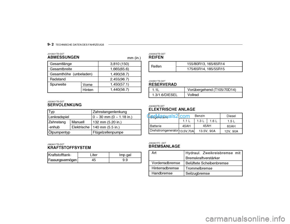 Hyundai Getz 2004 Betriebsanleitung (in German) 9- 2 TECHNISCHE DATEN DES FAHRZEUGS
J010A01TB-GST ABMESSUNGEN
mm (in.)
3,810 (150) 1,665(65.6)1,490(58.7) 2,455(96.7) 1,450(57.1)1,440(56.7)
GesamtlängeGesamtbreiteGesamthöhe (unbeladen) Radstand Hyundai Getz 2004 Betriebsanleitung (in German) 9- 2 TECHNISCHE DATEN DES FAHRZEUGS
J010A01TB-GST ABMESSUNGEN
mm (in.)
3,810 (150) 1,665(65.6)1,490(58.7) 2,455(96.7) 1,450(57.1)1,440(56.7)
GesamtlängeGesamtbreiteGesamthöhe (unbeladen) Radstand
