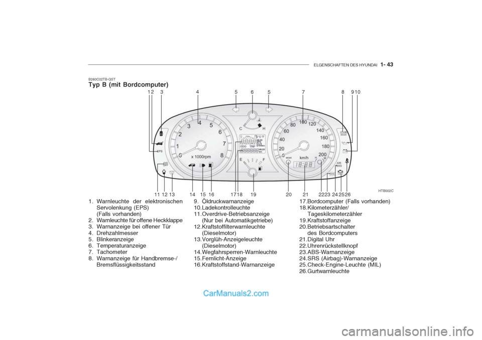 Hyundai Getz 2004 Betriebsanleitung (in German) ELGENSCHAFTEN DES HYUNDAI 1- 43
B260C02TB-GST Typ B (mit Bordcomputer)
1. Warnleuchte der elektronischen
Servolenkung (EPS) (Falls vorhanden)
2. Warnleuchte für offene Heckklappe
3. Warnanzeige bei Hyundai Getz 2004 Betriebsanleitung (in German) ELGENSCHAFTEN DES HYUNDAI 1- 43
B260C02TB-GST Typ B (mit Bordcomputer)
1. Warnleuchte der elektronischen
Servolenkung (EPS) (Falls vorhanden)
2. Warnleuchte für offene Heckklappe
3. Warnanzeige bei