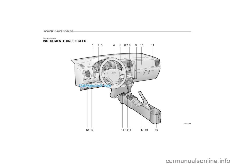 Hyundai Getz 2004  Betriebsanleitung (in German) HRFAHRZEUG AUF EINENBLICK
B250A01TB-GST INSTRUMENTE UND REGLERHTB032A
1
23 456
78 9
1011
12 13 14 1516 17 18 19   