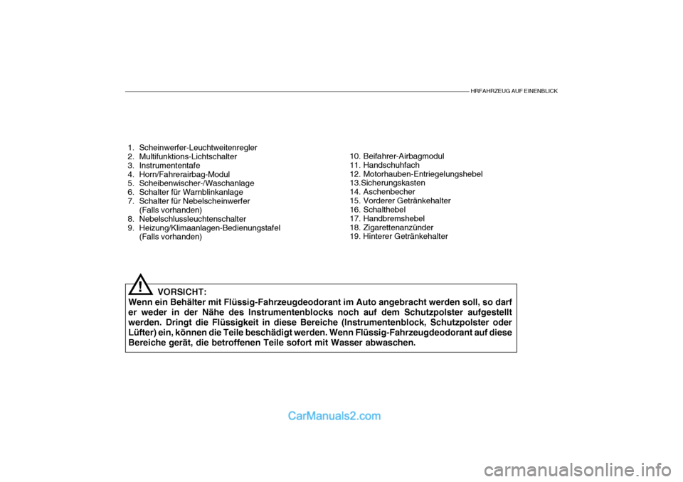 Hyundai Getz 2004 Betriebsanleitung (in German) HRFAHRZEUG AUF EINENBLICK
1. Scheinwerfer-Leuchtweitenregler
2. Multifunktions-Lichtschalter
3. Instrumententafe
4. Horn/Fahrerairbag-Modul
5. Scheibenwischer-/Waschanlage
6. Schalter für W Hyundai Getz 2004 Betriebsanleitung (in German) HRFAHRZEUG AUF EINENBLICK
1. Scheinwerfer-Leuchtweitenregler
2. Multifunktions-Lichtschalter
3. Instrumententafe
4. Horn/Fahrerairbag-Modul
5. Scheibenwischer-/Waschanlage
6. Schalter für W