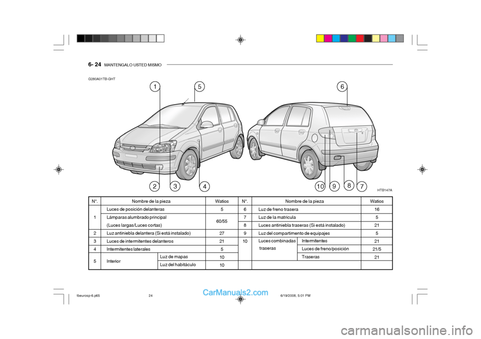 Hyundai Getz 2004  Manual del propietario (in Spanish) 6- 24  MANTENGALO USTED MISMO
Watios
5
60/55 27 215
10 10
N°.
1 2 34 5 Watios
165
21
5
21
21/5
21Nombre de la pieza
Luces de posición delanteras Lámparas alumbrado principal(Luces largas/Luces cort