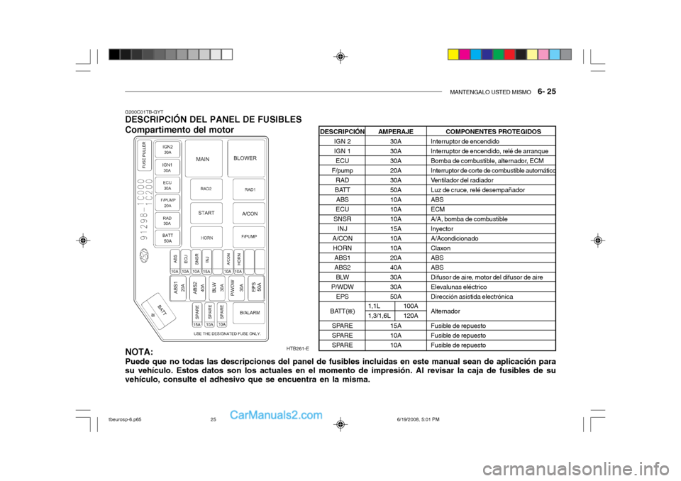 Hyundai Getz 2004  Manual del propietario (in Spanish) MANTENGALO USTED MISMO   6- 25
G200C01TB-GYT
DESCRIPCIÓN DEL PANEL DE FUSIBLES Compartimento del motor
NOTA: Puede que no todas las descripciones del panel de fusibles incluidas en este manual sean d
