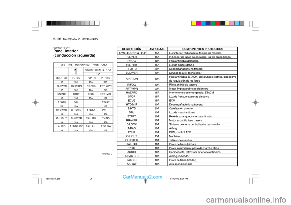 Hyundai Getz 2004 Manual del propietario (in Spanish) 6- 26 MANTENGALO USTED MISMO
COMPONENTES PROTEGIDOS
Luz interior, radiocasete, tablero de mandos
Indicador de luces de carretera, luz de cruce (izqda.)
Faro antiniebla delantero
Luz de cruce (dcha. Hyundai Getz 2004 Manual del propietario (in Spanish) 6- 26 MANTENGALO USTED MISMO
COMPONENTES PROTEGIDOS
Luz interior, radiocasete, tablero de mandos
Indicador de luces de carretera, luz de cruce (izqda.)
Faro antiniebla delantero
Luz de cruce (dcha.
