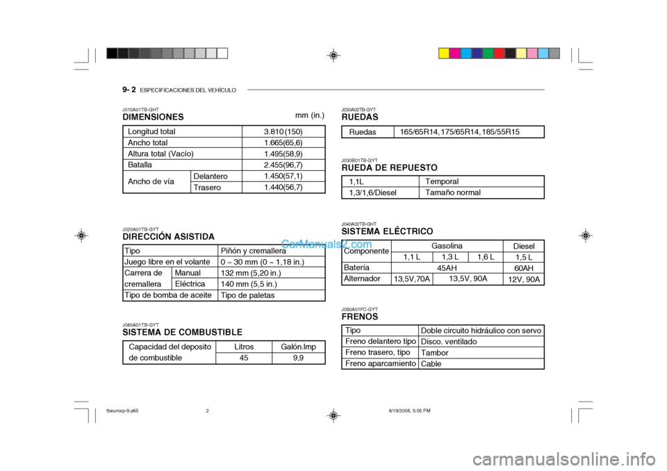 Hyundai Getz 2004 Manual del propietario (in Spanish) 9- 2 ESPECIFICACIONES DEL VEHÍCULO
Galón.lmp
9,9 J030A02TB-GYT RUEDAS
J010A01TB-GHTDIMENSIONES
mm (in.)
J020A01TB-GYTDIRECCIÓN ASISTIDA J060A01TB-GYT SISTEMA DE COMBUSTIBLE J040A02TB-GHTSISTEMA EL Hyundai Getz 2004 Manual del propietario (in Spanish) 9- 2 ESPECIFICACIONES DEL VEHÍCULO
Galón.lmp
9,9 J030A02TB-GYT RUEDAS
J010A01TB-GHTDIMENSIONES
mm (in.)
J020A01TB-GYTDIRECCIÓN ASISTIDA J060A01TB-GYT SISTEMA DE COMBUSTIBLE J040A02TB-GHTSISTEMA EL