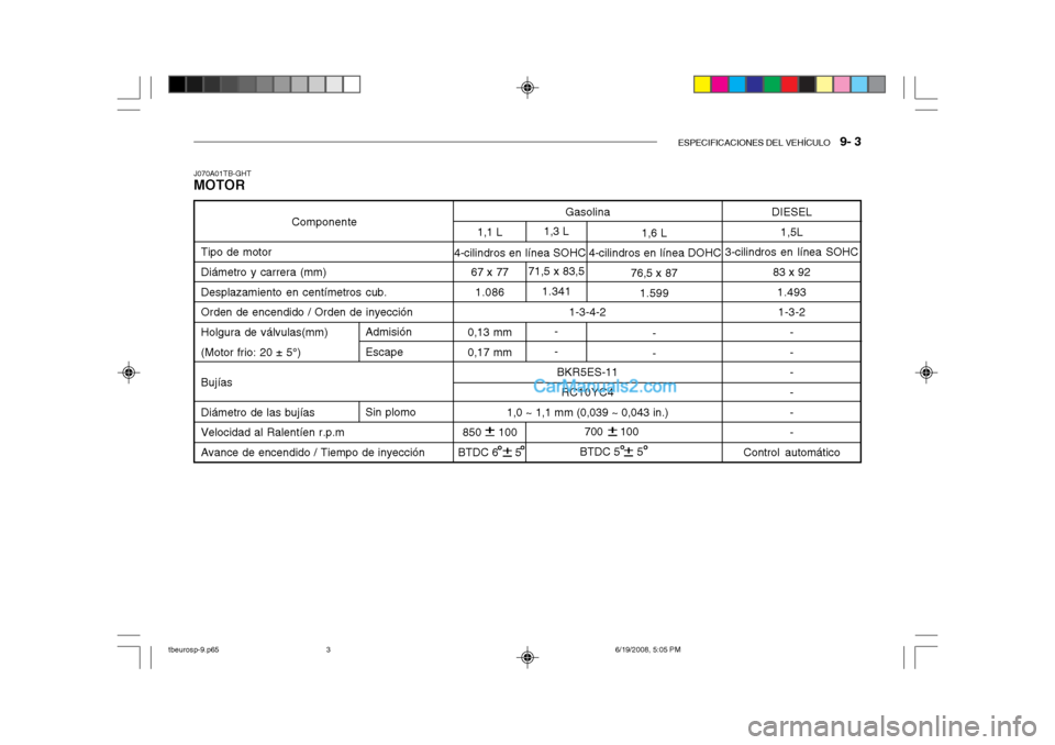 Hyundai Getz 2004 Manual del propietario (in Spanish) ESPECIFICACIONES DEL VEHÍCULO 9- 3
1,6 L
76,5 x 87 1.599
- -
Componente
Tipo de motor Diámetro y carrera (mm) Desplazamiento en centímetros cub.Orden de encendido / Orden de inyección Holgura de Hyundai Getz 2004 Manual del propietario (in Spanish) ESPECIFICACIONES DEL VEHÍCULO 9- 3
1,6 L
76,5 x 87 1.599
- -
Componente
Tipo de motor Diámetro y carrera (mm) Desplazamiento en centímetros cub.Orden de encendido / Orden de inyección Holgura de