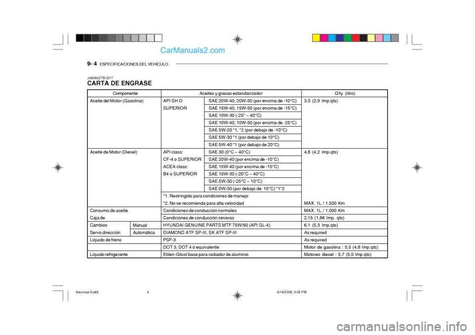 Hyundai Getz 2004 Manual del propietario (in Spanish) 9- 4 ESPECIFICACIONES DEL VEHÍCULO
Aceites y grasas estandarizador
API SH O SAE 20W-40, 20W-50 (por encima de -10°C)
SUPERIOR SAE 15W-40, 15W-50 (por encima de -15°C)
SAE 10W-30 (-25° ~ 40°C Hyundai Getz 2004 Manual del propietario (in Spanish) 9- 4 ESPECIFICACIONES DEL VEHÍCULO
Aceites y grasas estandarizador
API SH O SAE 20W-40, 20W-50 (por encima de -10°C)
SUPERIOR SAE 15W-40, 15W-50 (por encima de -15°C)
SAE 10W-30 (-25° ~ 40°C