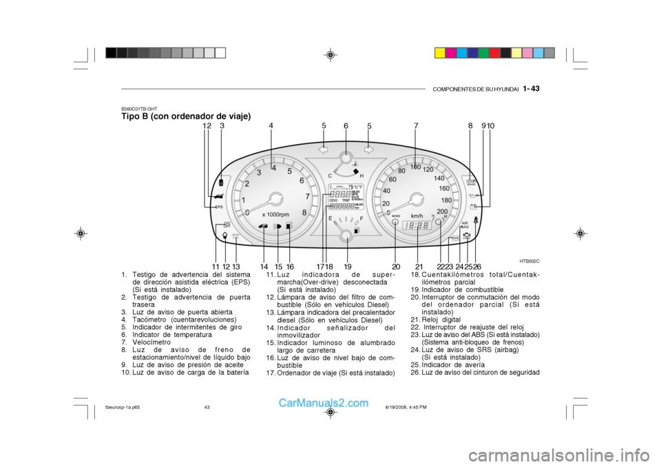Hyundai Getz 2004 Manual del propietario (in Spanish) COMPONENTES DE SU HYUNDAI 1- 43
B260C01TB-GHT Tipo B (con ordenador de viaje)
HTB002C
12
3 4
5
5
67 89
10
11 12 13 14 15 16 17 18 19 20 23 24
252221 26
1. Testigo de advertencia del sistema
de direc Hyundai Getz 2004 Manual del propietario (in Spanish) COMPONENTES DE SU HYUNDAI 1- 43
B260C01TB-GHT Tipo B (con ordenador de viaje)
HTB002C
12
3 4
5
5
67 89
10
11 12 13 14 15 16 17 18 19 20 23 24
252221 26
1. Testigo de advertencia del sistema
de direc