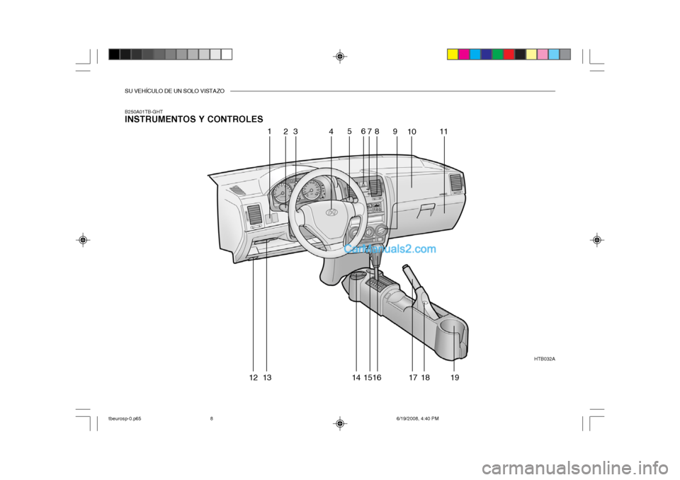 Hyundai Getz 2004  Manual del propietario (in Spanish) SU VEHÍCULO DE UN SOLO VISTAZO
B250A01TB-GHT INSTRUMENTOS Y CONTROLESHTB032A
1
23 456
78 9
1011
12 13 14 1516 17 18 19
tbeurosp-0.p65 6/19/2008, 4:40 PM
8   