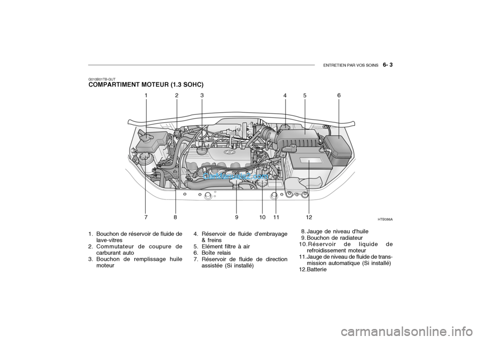 Hyundai Getz 2004 Manuel du propriétaire (in French) ENTRETIEN PAR VOS SOINS 6- 3
G010B01TB-GUT COMPARTIMENT MOTEUR (1.3 SOHC)
1. Bouchon de réservoir de fluide de lave-vitres
2. Commutateur de coupure de carburant auto
3. Bouchon de remplissage huil Hyundai Getz 2004 Manuel du propriétaire (in French) ENTRETIEN PAR VOS SOINS 6- 3
G010B01TB-GUT COMPARTIMENT MOTEUR (1.3 SOHC)
1. Bouchon de réservoir de fluide de lave-vitres
2. Commutateur de coupure de carburant auto
3. Bouchon de remplissage huil