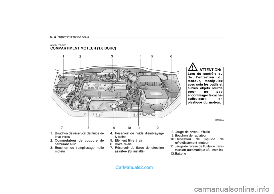 Hyundai Getz 2004 Manuel du propriétaire (in French) 6- 4 ENTRETIEN PAR VOS SOINS
HTB088A
12 3 4 5 6
789 10 11 12
G010B01TB-GUT COMPARTIMENT MOTEUR (1.6 DOHC)
ATTENTION:
Lors du contrôle ou
de lentretien du moteur, manipulezavec soin les outils et au Hyundai Getz 2004 Manuel du propriétaire (in French) 6- 4 ENTRETIEN PAR VOS SOINS
HTB088A
12 3 4 5 6
789 10 11 12
G010B01TB-GUT COMPARTIMENT MOTEUR (1.6 DOHC)
ATTENTION:
Lors du contrôle ou
de lentretien du moteur, manipulezavec soin les outils et au
