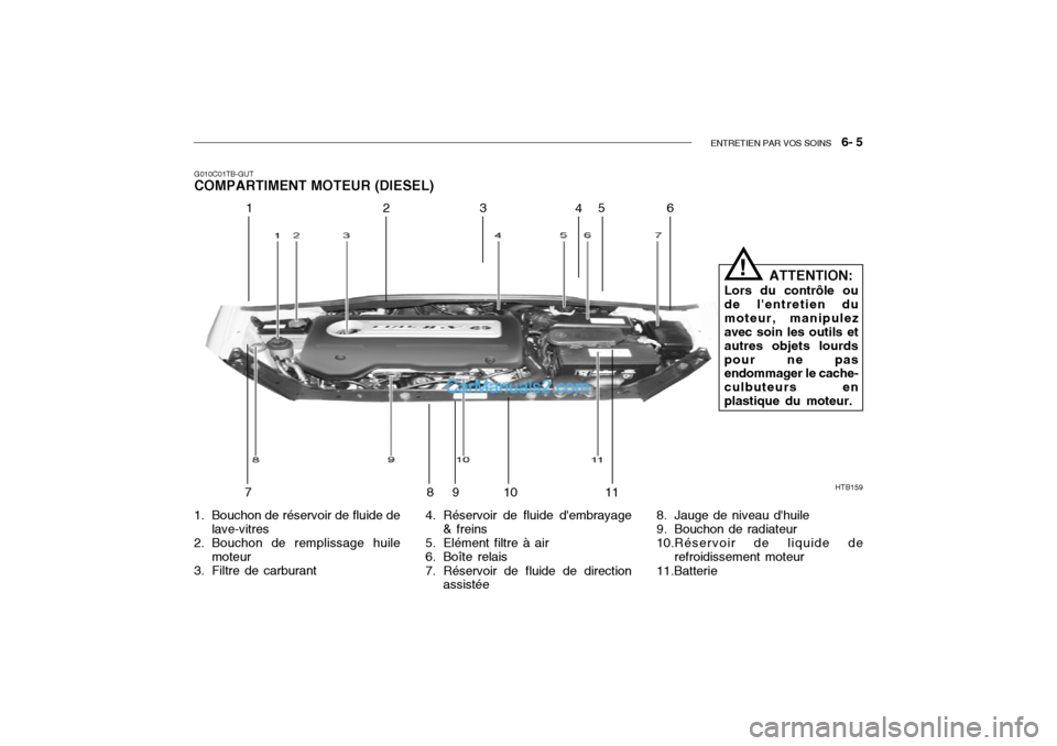 Hyundai Getz 2004 Manuel du propriétaire (in French) ENTRETIEN PAR VOS SOINS 6- 5
HTB159
12 3
45
6
78 910
11
G010C01TB-GUT COMPARTIMENT MOTEUR (DIESEL)
1. Bouchon de réservoir de fluide de lave-vitres
2. Bouchon de remplissage huile moteur
3. Filtre Hyundai Getz 2004 Manuel du propriétaire (in French) ENTRETIEN PAR VOS SOINS 6- 5
HTB159
12 3
45
6
78 910
11
G010C01TB-GUT COMPARTIMENT MOTEUR (DIESEL)
1. Bouchon de réservoir de fluide de lave-vitres
2. Bouchon de remplissage huile moteur
3. Filtre