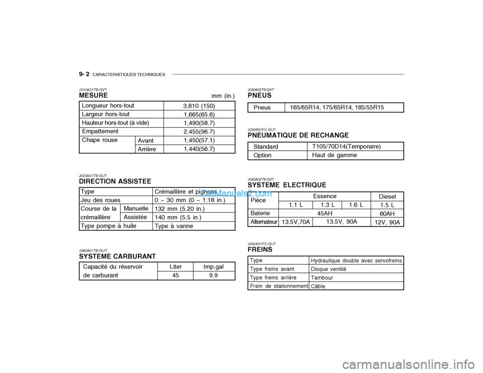 Hyundai Getz 2004 Manuel du propriétaire (in French) 9- 2 CARACTERISTIQUES TECHNIQUES
J020A01TB-GUT DIRECTION ASSISTEE J030A02TB-GVT PNEUS J040A02TB-GVT SYSTEME ELECTRIQUE J050A01FC-GUT FREINS
J010A01TB-GVTMESURE
J030B01FC-GUT PNEUMATIQUE DE RECHANGE
1 Hyundai Getz 2004 Manuel du propriétaire (in French) 9- 2 CARACTERISTIQUES TECHNIQUES
J020A01TB-GUT DIRECTION ASSISTEE J030A02TB-GVT PNEUS J040A02TB-GVT SYSTEME ELECTRIQUE J050A01FC-GUT FREINS
J010A01TB-GVTMESURE
J030B01FC-GUT PNEUMATIQUE DE RECHANGE
1
