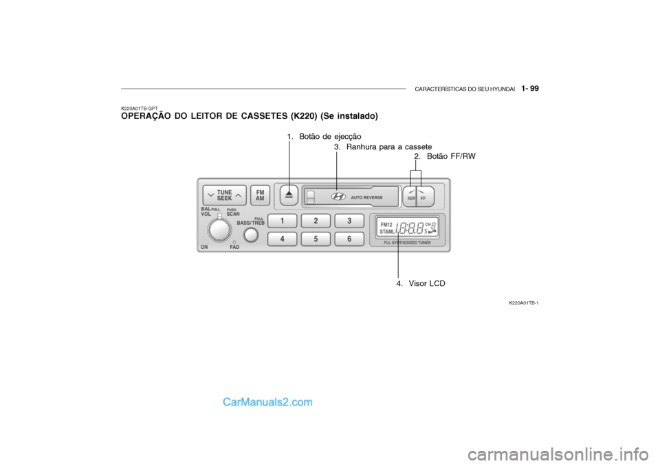 Hyundai Getz 2004  Manual do proprietário (in Portuguese) CARACTERÍSTICAS DO SEU HYUNDAI   1- 99
K220A01TB-GPT OPERAÇÃO DO LEITOR DE CASSETES (K220) (Se instalado)
K220A01TB-1
1.  Botão de ejecção
2.  Botão FF/RW
3.  Ranhura para a cassete
4.  Visor L