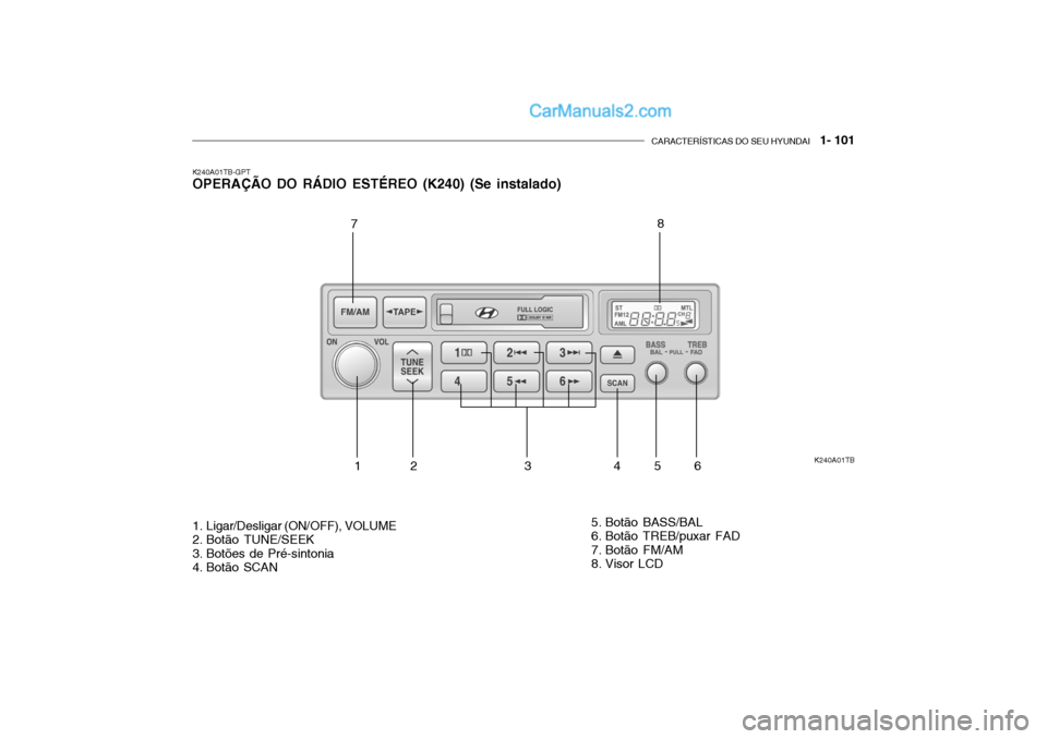 Hyundai Getz 2004  Manual do proprietário (in Portuguese) CARACTERÍSTICAS DO SEU HYUNDAI   1- 101
K240A01TB
123 456
7
8
K240A01TB-GPT OPERAÇÃO DO RÁDIO ESTÉREO (K240) (Se instalado) 
1. Ligar/Desligar (ON/OFF), VOLUME 
2. Botão TUNE/SEEK 
3. Botões de