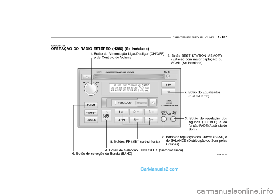 Hyundai Getz 2004  Manual do proprietário (in Portuguese) CARACTERÍSTICAS DO SEU HYUNDAI   1- 107
H290A01FC-GPT OPERAÇAO DO RÁDIO ESTÉREO (H280) (Se Instalado)
H290A01O
1. Botão da Alimentação Ligar/Desligar (ON/OFF)
e de Controlo do Volume
8. Botão 