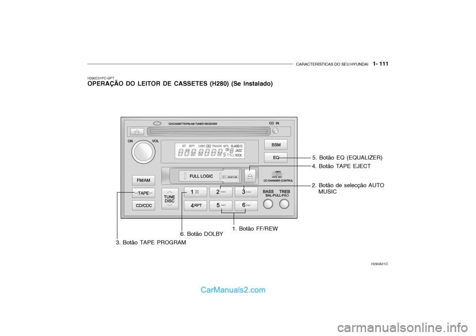 Hyundai Getz 2004  Manual do proprietário (in Portuguese) CARACTERÍSTICAS DO SEU HYUNDAI   1- 111
H290C01FC-GPT OPERAÇÃO DO LEITOR DE CASSETES (H280) (Se Instalado)
H290A01O
5. Botão EQ (EQUALIZER)
4. Botão TAPE EJECT
3. Botão TAPE PROGRAM 6. Botão DO
