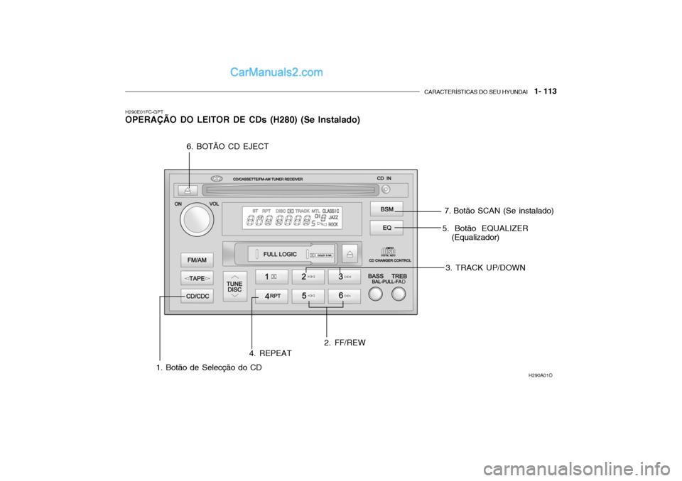 Hyundai Getz 2004  Manual do proprietário (in Portuguese) CARACTERÍSTICAS DO SEU HYUNDAI   1- 113
H290E01FC-GPT OPERAÇÃO DO LEITOR DE CDs (H280) (Se Instalado)
H290A01O
5. Botão EQUALIZER
(Equalizador)
3. TRACK UP/DOWN
1. Botão de Selecção do CD 4. RE