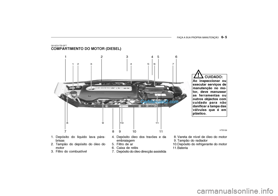Hyundai Getz 2004  Manual do proprietário (in Portuguese) FAÇA A SUA PRÓPRIA MANUTENÇÃO   6- 5
HTB159
12 3
45
6
78 910
11
!
CUIDADO:
Ao inspeccionar ou executar serviços demanutenção no mo- tor, deve manusear as ferramentas ououtros objectos com cuida