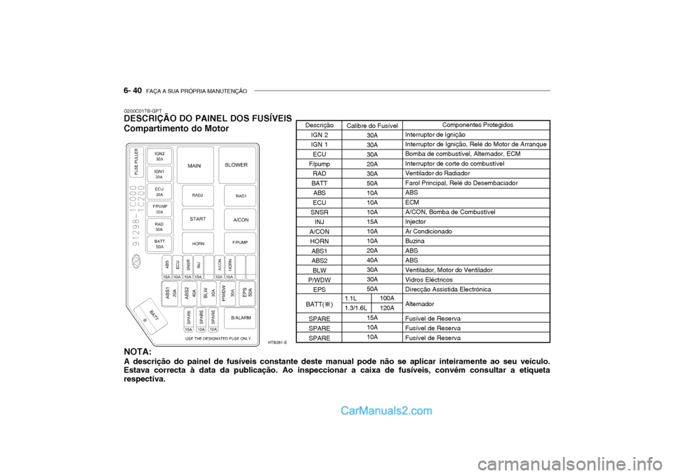 Hyundai Getz 2004 Manual do proprietário (in Portuguese) 6- 40 FAÇA A SUA PRÓPRIA MANUTENÇÃO
G200C01TB-GPT
DESCRIÇÃO DO PAINEL DOS FUSÍVEIS Compartimento do Motor
NOTA: A descrição do painel de fusíveis constante deste manual pode não se aplicar Hyundai Getz 2004 Manual do proprietário (in Portuguese) 6- 40 FAÇA A SUA PRÓPRIA MANUTENÇÃO
G200C01TB-GPT
DESCRIÇÃO DO PAINEL DOS FUSÍVEIS Compartimento do Motor
NOTA: A descrição do painel de fusíveis constante deste manual pode não se aplicar