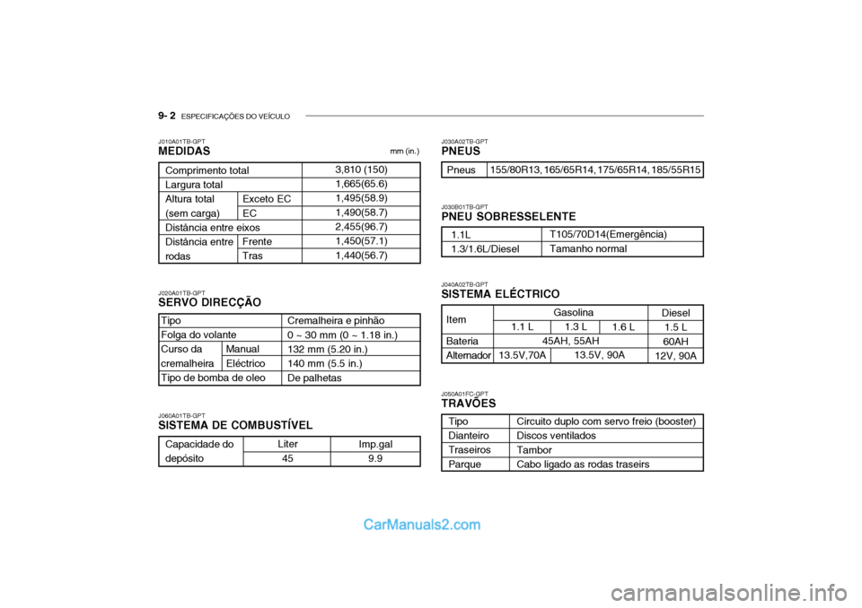 Hyundai Getz 2004 Manual do proprietário (in Portuguese) 9- 2 ESPECIFICAÇÕES DO VEÍCULO
J010A01TB-GPT MEDIDAS mm (in.)
J020A01TB-GPT SERVO DIRECÇÃO J050A01FC-GPTTRAVÕES
J040A02TB-GPT SISTEMA ELÉCTRICO
J030A02TB-GPTPNEUS J030B01TB-GPT PNEU SOBRESSELE Hyundai Getz 2004 Manual do proprietário (in Portuguese) 9- 2 ESPECIFICAÇÕES DO VEÍCULO
J010A01TB-GPT MEDIDAS mm (in.)
J020A01TB-GPT SERVO DIRECÇÃO J050A01FC-GPTTRAVÕES
J040A02TB-GPT SISTEMA ELÉCTRICO
J030A02TB-GPTPNEUS J030B01TB-GPT PNEU SOBRESSELE