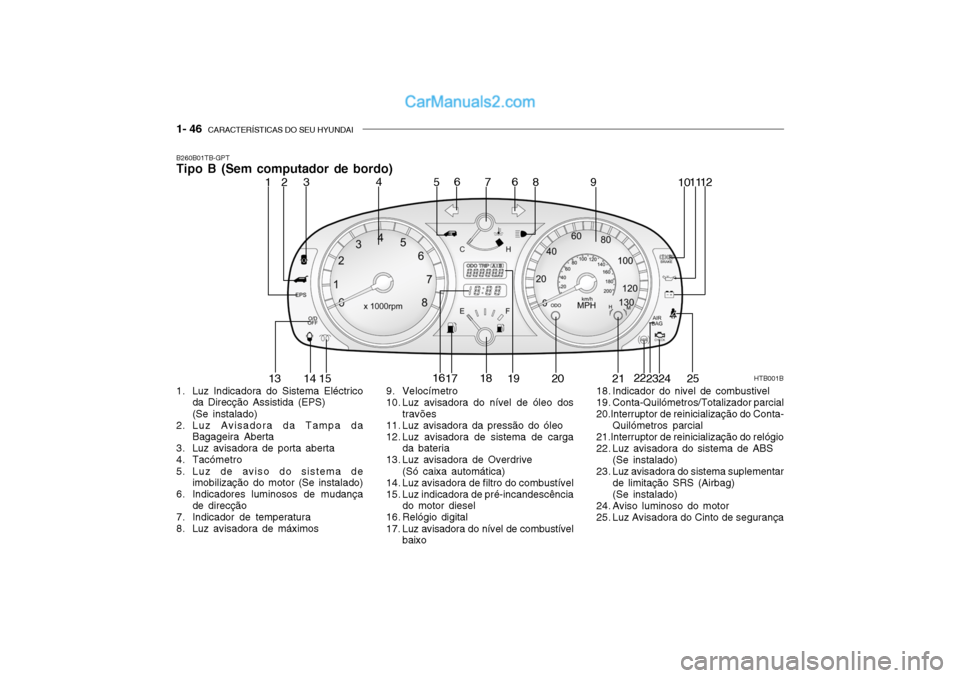 Hyundai Getz 2004 Manual do proprietário (in Portuguese) 1- 46 CARACTERÍSTICAS DO SEU HYUNDAI
B260B01TB-GPT Tipo B (Sem computador de bordo)
HTB001B
1
2
4
53 6
78 91011
12
13 14
15 16
17 18
19 20 2122
2324
6
25
1. Luz Indicadora do Sistema Eléctrico da D Hyundai Getz 2004 Manual do proprietário (in Portuguese) 1- 46 CARACTERÍSTICAS DO SEU HYUNDAI
B260B01TB-GPT Tipo B (Sem computador de bordo)
HTB001B
1
2
4
53 6
78 91011
12
13 14
15 16
17 18
19 20 2122
2324
6
25
1. Luz Indicadora do Sistema Eléctrico da D