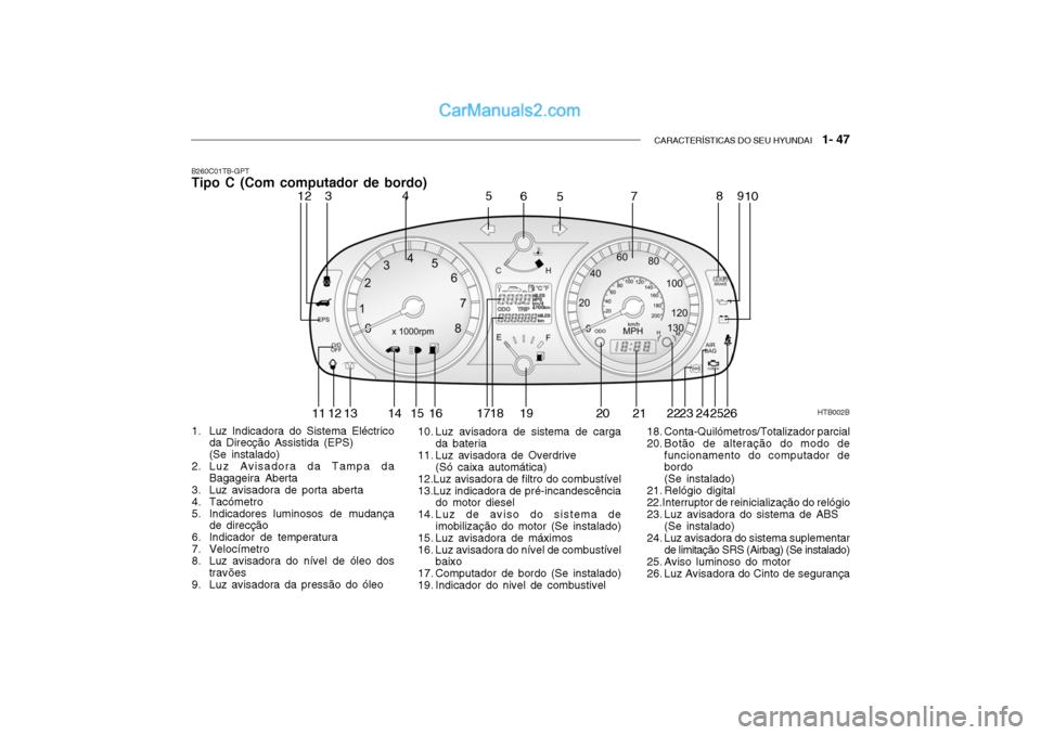 Hyundai Getz 2004 Manual do proprietário (in Portuguese) CARACTERÍSTICAS DO SEU HYUNDAI 1- 47
B260C01TB-GPT Tipo C (Com computador de bordo)
HTB002B
12
3 4
5
5
6
78
910
11 12 13 14 15 16 1718 19 20 23 24
252221 26
1. Luz Indicadora do Sistema Eléctrico Hyundai Getz 2004 Manual do proprietário (in Portuguese) CARACTERÍSTICAS DO SEU HYUNDAI 1- 47
B260C01TB-GPT Tipo C (Com computador de bordo)
HTB002B
12
3 4
5
5
6
78
910
11 12 13 14 15 16 1718 19 20 23 24
252221 26
1. Luz Indicadora do Sistema Eléctrico