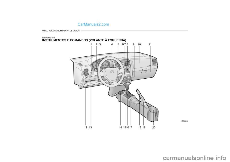 Hyundai Getz 2004 Manual do proprietário (in Portuguese) O SEU VEÍCULO NUM PISCAR DE OLHOS
B250A01TB-GPT
INSTRUMENTOS E COMANDOS (VOLANTE À ESQUERDA)HTB032A
1
23 456
78 9
1011
12 13 14 151617 18 19 20 Hyundai Getz 2004 Manual do proprietário (in Portuguese) O SEU VEÍCULO NUM PISCAR DE OLHOS
B250A01TB-GPT
INSTRUMENTOS E COMANDOS (VOLANTE À ESQUERDA)HTB032A
1
23 456
78 9
1011
12 13 14 151617 18 19 20