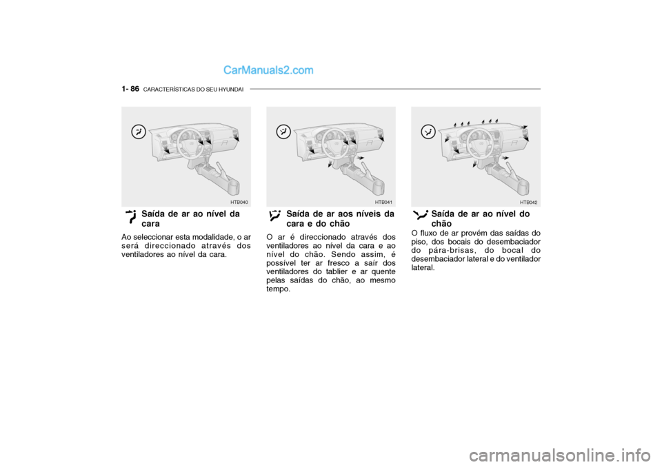 Hyundai Getz 2004  Manual do proprietário (in Portuguese) 1- 86  CARACTERÍSTICAS DO SEU HYUNDAI
HTB040 HTB041
HTB042
Saída de ar ao nível da cara
Ao seleccionar esta modalidade, o ar será direccionado através dos ventiladores ao nível da cara. Saída d