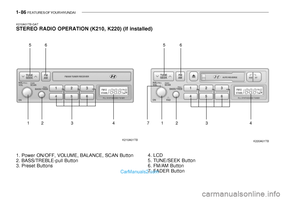 Hyundai Getz 2003  Owners Manual 1- 86  FEATURES OF YOUR HYUNDAI
K210A01TB-GAT STEREO RADIO OPERATION (K210, K220) (If installed)
K210A01TB K220A01TB
1. Power ON/OFF, VOLUME, BALANCE, SCAN Button 
2. BASS/TREBLE-pull Button 
3. Prese