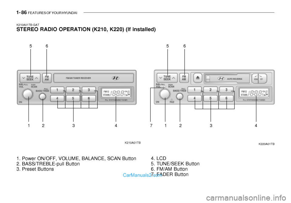 Hyundai Getz 2003 Owners Manual 1- 86 FEATURES OF YOUR HYUNDAI
K210A01TB-GAT STEREO RADIO OPERATION (K210, K220) (If installed)
K210A01TB K220A01TB
1. Power ON/OFF, VOLUME, BALANCE, SCAN Button
2. BASS/TREBLE-pull Button
3. Prese Hyundai Getz 2003 Owners Manual 1- 86 FEATURES OF YOUR HYUNDAI
K210A01TB-GAT STEREO RADIO OPERATION (K210, K220) (If installed)
K210A01TB K220A01TB
1. Power ON/OFF, VOLUME, BALANCE, SCAN Button
2. BASS/TREBLE-pull Button
3. Prese