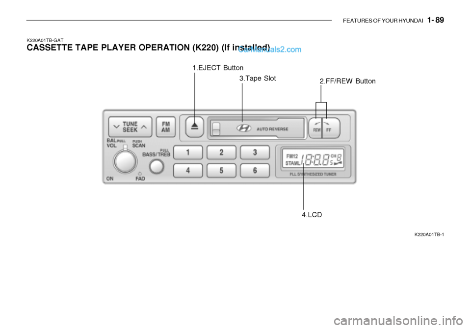 Hyundai Getz 2003 Owners Manual FEATURES OF YOUR HYUNDAI 1- 89
K220A01TB-GAT CASSETTE TAPE PLAYER OPERATION (K220) (If installed)
K220A01TB-1
1.EJECT Button
2.FF/REW Button
3.Tape Slot
4.LCD Hyundai Getz 2003 Owners Manual FEATURES OF YOUR HYUNDAI 1- 89
K220A01TB-GAT CASSETTE TAPE PLAYER OPERATION (K220) (If installed)
K220A01TB-1
1.EJECT Button
2.FF/REW Button
3.Tape Slot
4.LCD