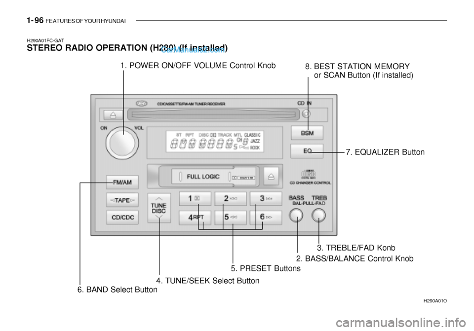 Hyundai Getz 2003 Owners Manual 1- 96 FEATURES OF YOUR HYUNDAI
H290A01FC-GAT STEREO RADIO OPERATION (H280) (If installed)
H290A01O
1. POWER ON/OFF VOLUME Control Knob
8. BEST STATION MEMORY
or SCAN Button (If installed)
5. PRESET B Hyundai Getz 2003 Owners Manual 1- 96 FEATURES OF YOUR HYUNDAI
H290A01FC-GAT STEREO RADIO OPERATION (H280) (If installed)
H290A01O
1. POWER ON/OFF VOLUME Control Knob
8. BEST STATION MEMORY
or SCAN Button (If installed)
5. PRESET B